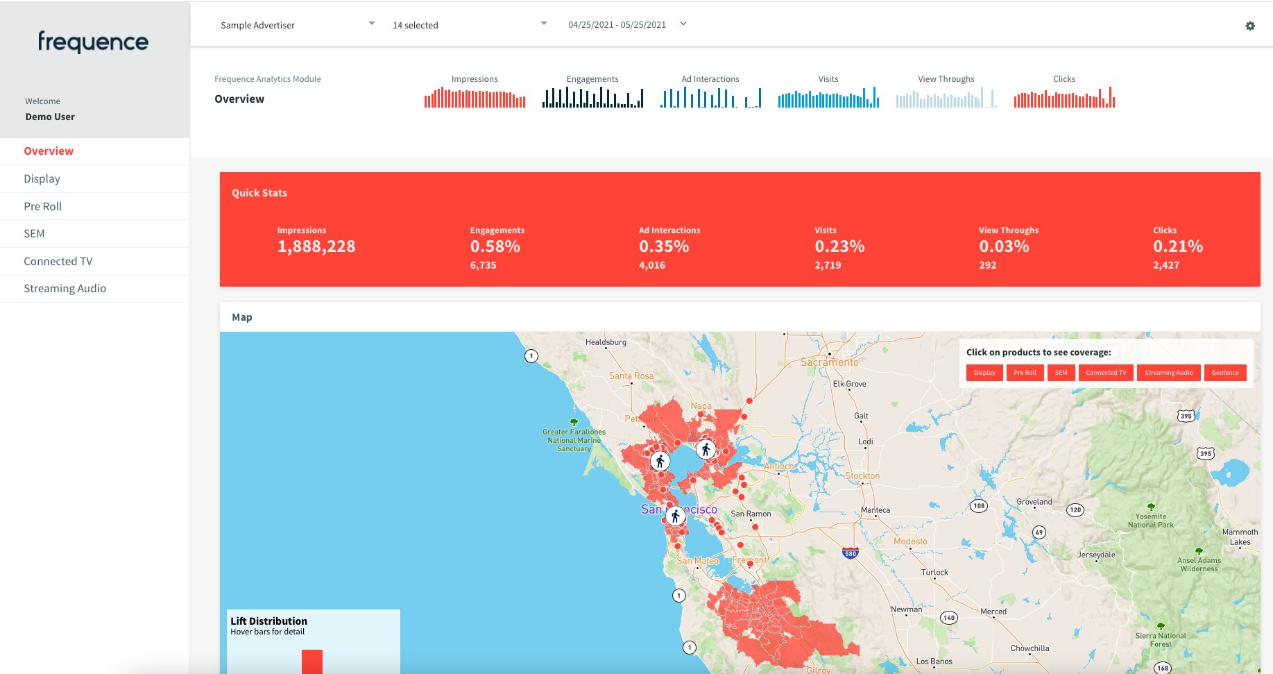 Analytics