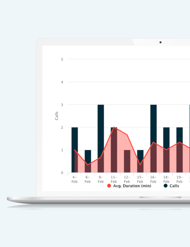 Proposal builder — demographics targeting